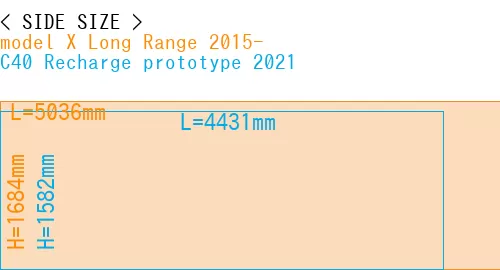 #model X Long Range 2015- + C40 Recharge prototype 2021